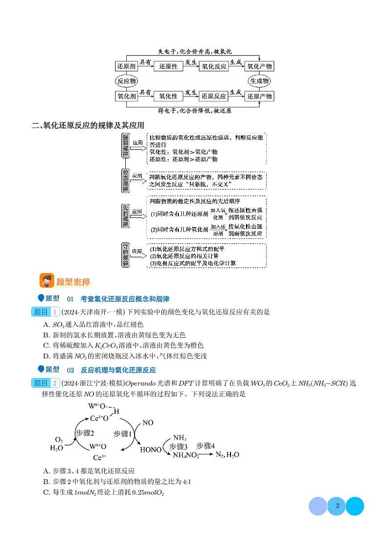 压轴题   氧化还原反应的概念及规律（学生版）第2页