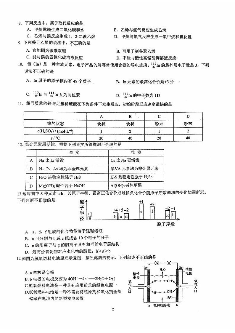 2024北京交大附中高一下学期期中化学试卷第2页