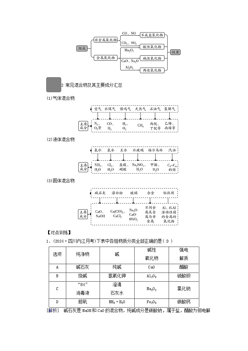 2025版高考化学一轮总复习提升训练第一章化学物质及其变化第一讲物质的组成分类及性质考点一物质的组成与分类微考点二物质的分类第2页