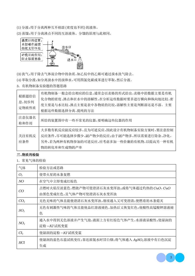 物质的制备、检验、分离与提纯--2024年高考化学压轴题专项训练03