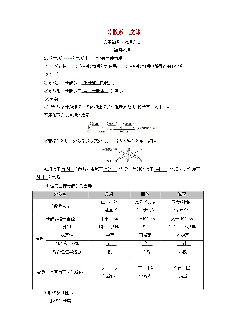 2025版高考化学一轮总复习教案第一章化学物质及其变化第一讲物质的组成分类及性质考点三分散系胶体第1页