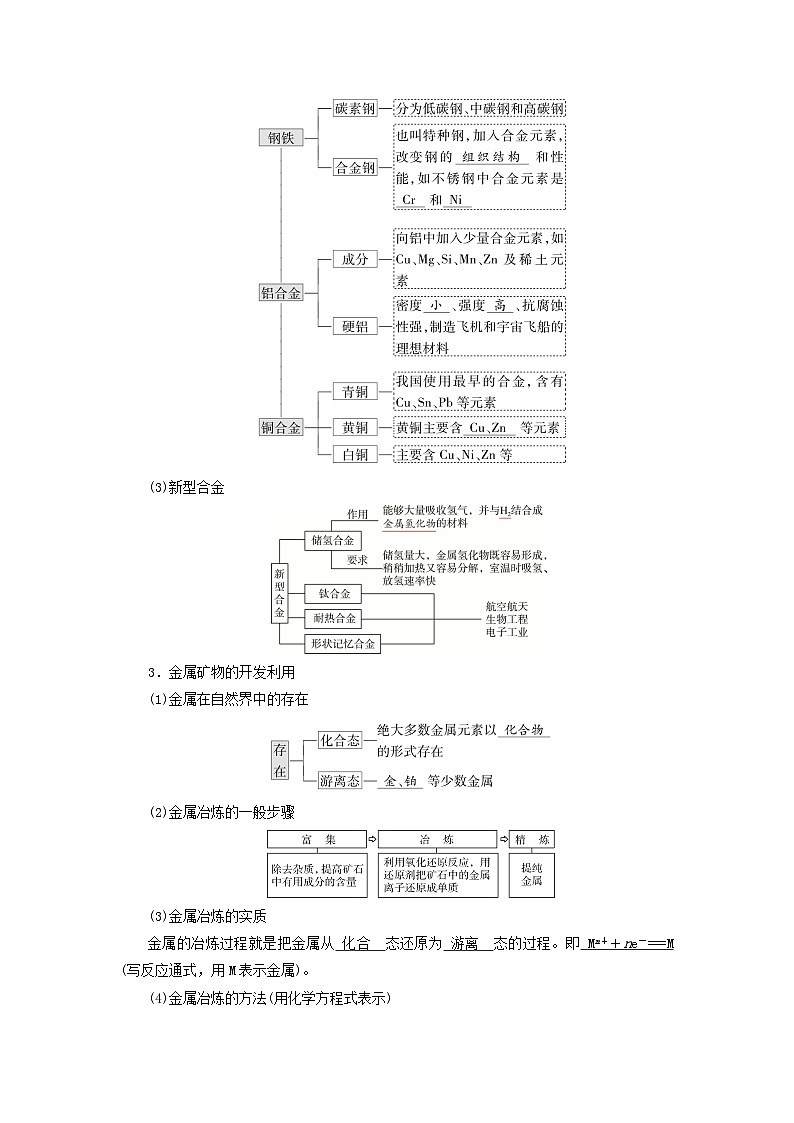 2025版高考化学一轮总复习教案第三章金属及其化合物第十讲金属材料与金属的冶炼考点二金属材料金属的冶炼第2页