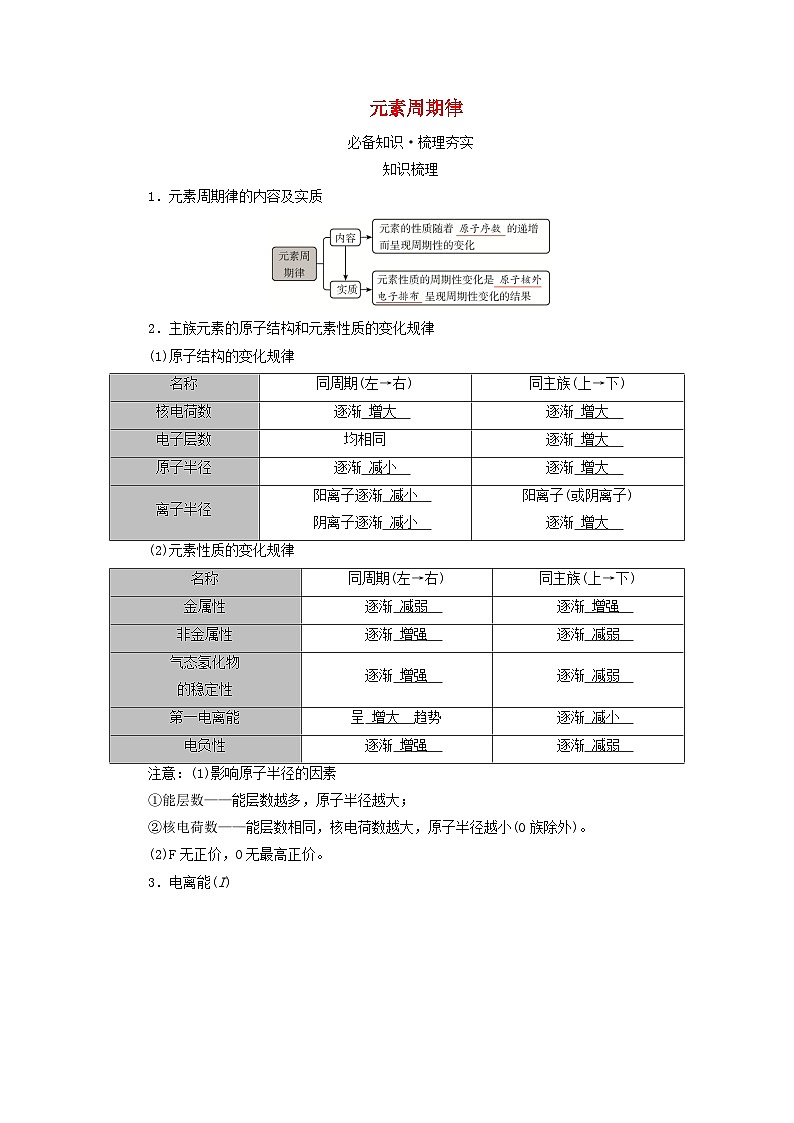 2025版高考化学一轮总复习教案第五章物质结构与性质元素周期律第十七讲元素周期表和元素周期律考点二元素周期律第1页