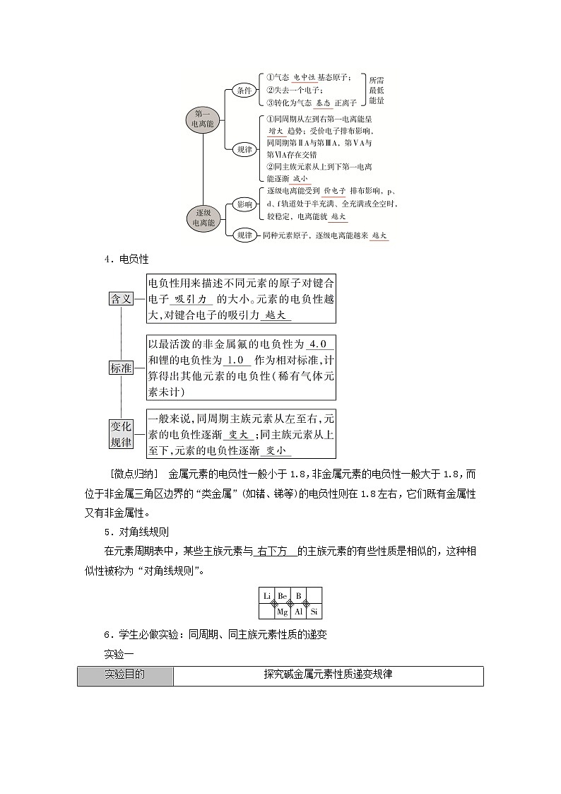 2025版高考化学一轮总复习教案第五章物质结构与性质元素周期律第十七讲元素周期表和元素周期律考点二元素周期律第2页