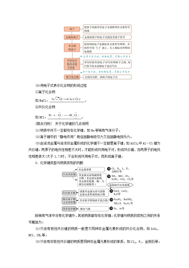 2025版高考化学一轮总复习教案第五章物质结构与性质元素周期律第十八讲化学键分子结构与性质考点一化学键电子式02