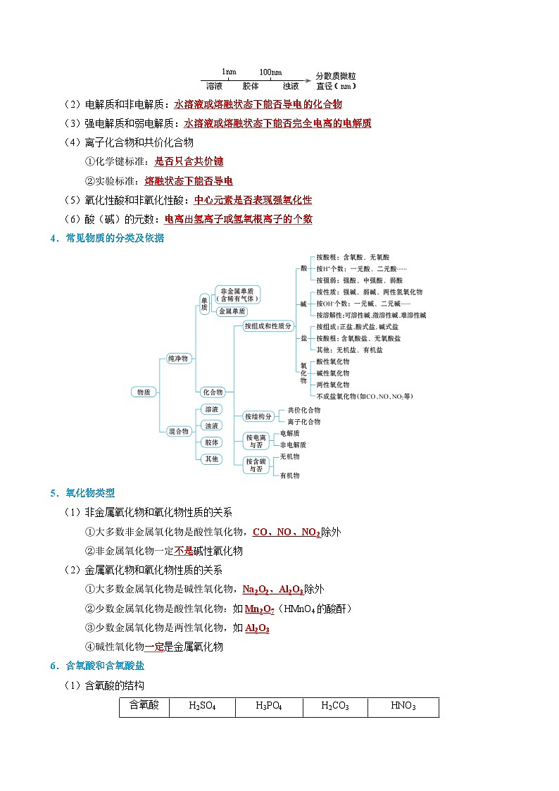 【讲通练透】高考化学知识清单01  物质的分类及转化（思维导图+知识解读+易混易错+典例分析）第3页