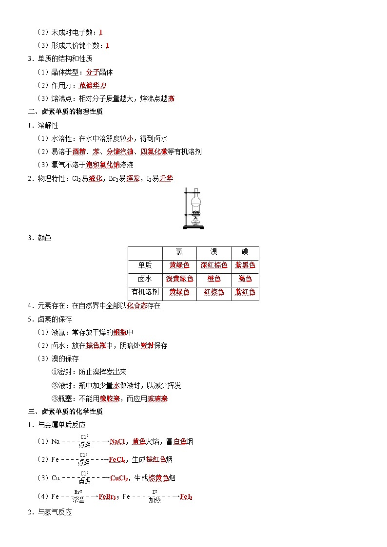 【讲通练透】高考化学知识清单10  氯及其重要化合物（思维导图+知识解读+易混易错+典例分析）第2页