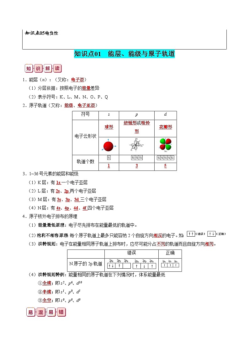 【讲通练透】高考化学知识清单15  原子结构与性质（思维导图+知识解读+易混易错+典例分析）第2页