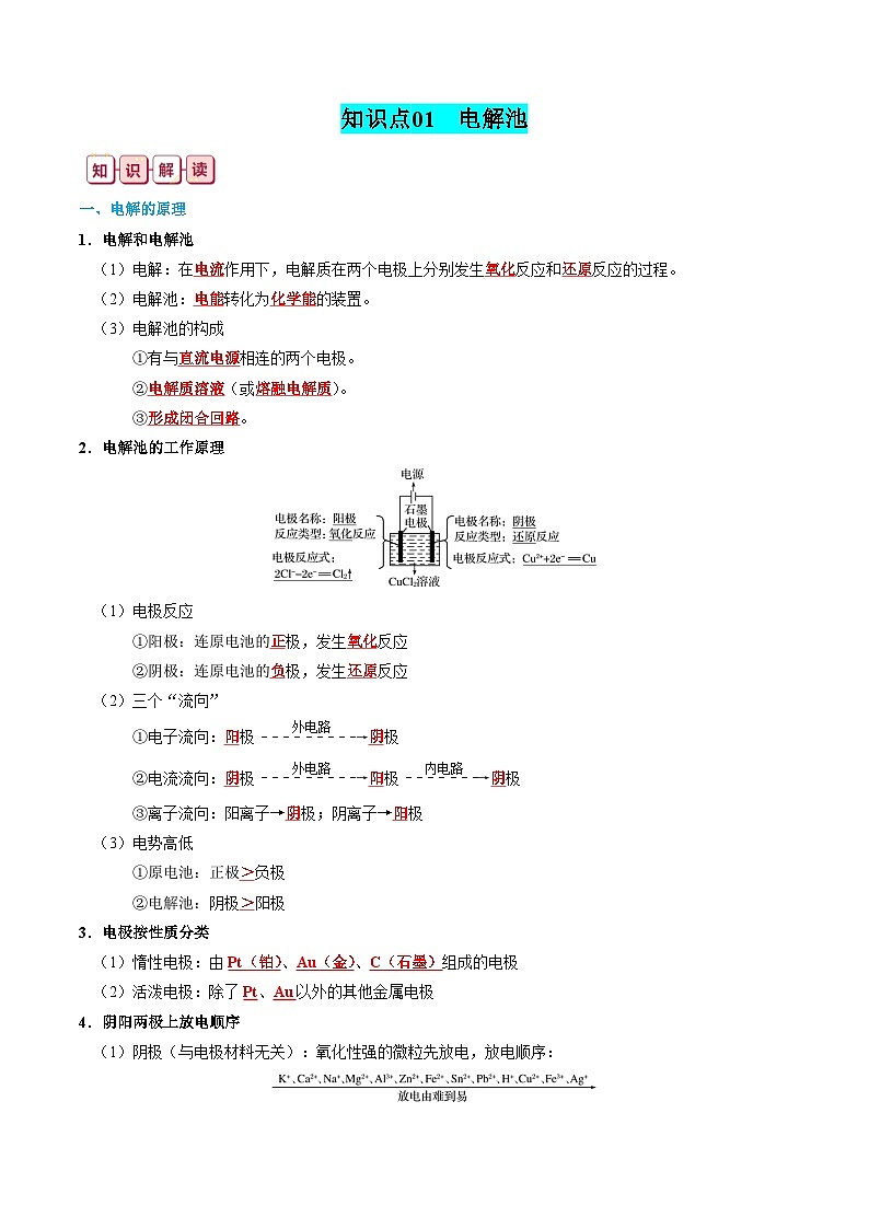 【讲通练透】高考化学知识清单20  电解池  金属的腐蚀与防护（思维导图+知识解读+易混易错+典例分析）第2页