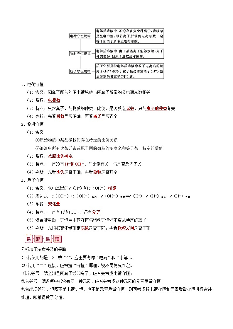 【讲通练透】高考化学知识清单24  溶液中微粒浓度的关系（思维导图+知识解读+易混易错+典例分析）02