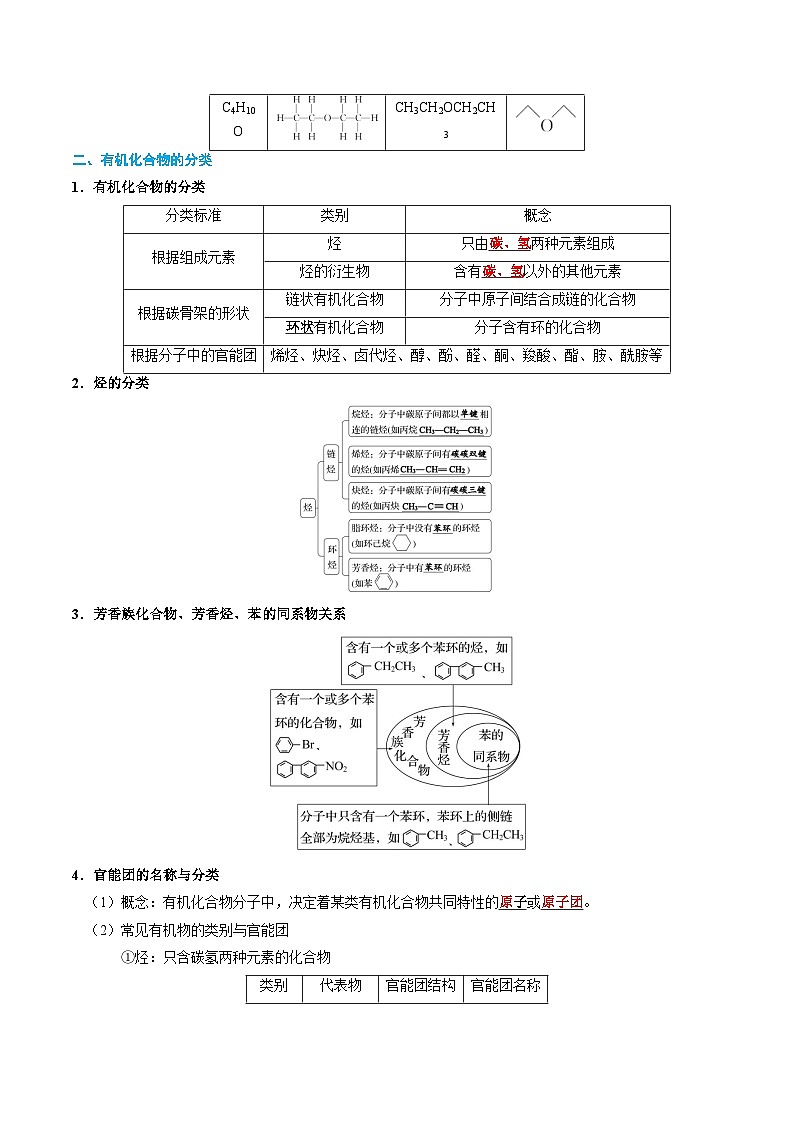 【讲通练透】高考化学知识清单26  有机物的结构、分类与命名（思维导图+知识解读+易混易错+典例分析）03