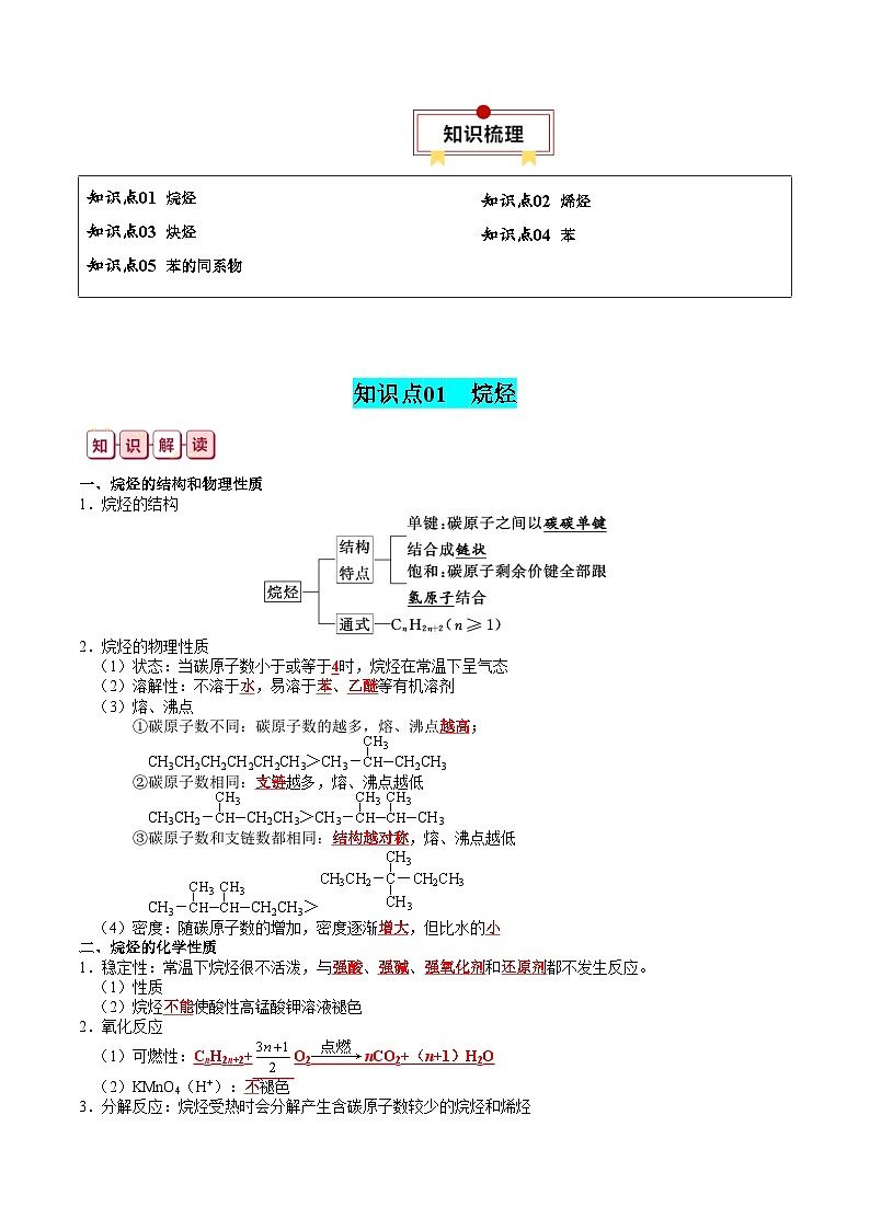 【讲通练透】高考化学知识清单27  烃（思维导图+知识解读+易混易错+典例分析）第2页