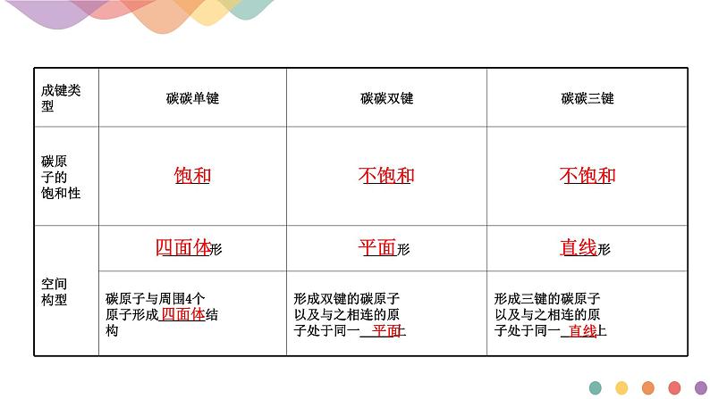 高中化学1.2 有机化合物的结构与性质 课件-鲁科版选择性必修3（共37）课件+教学设计+学案06