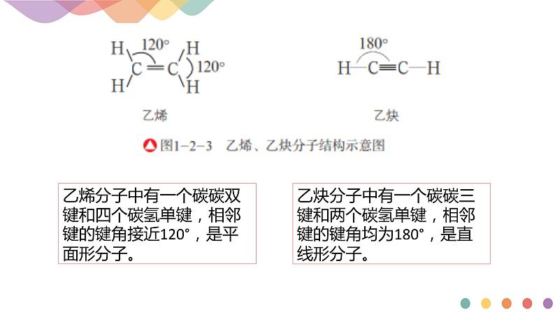 高中化学1.2 有机化合物的结构与性质 课件-鲁科版选择性必修3（共37）课件+教学设计+学案08