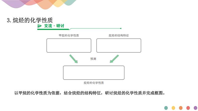 高中化学1.3.1 烷烃及其性质、烯烃和炔烃及其性质 课件-鲁科版选择性必修3（共37）课件+教学设计+学案05