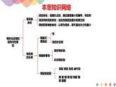 高中化学第1章章末复习  课件-鲁科版高中化学选择性必修3（共24）课件