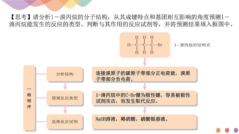 高中化学2.1.2 有机化学反应类型的应用——卤代烃的性质和制备 课件-鲁科版选择性必修3（共37）课件+教学设计+学案05