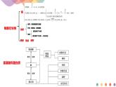 高中化學(xué)第2章章末復(fù)習(xí) 課件—魯科版選擇性必修3（共24）課件