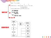 高中化学第2章章末复习 课件—鲁科版选择性必修3（共24）课件