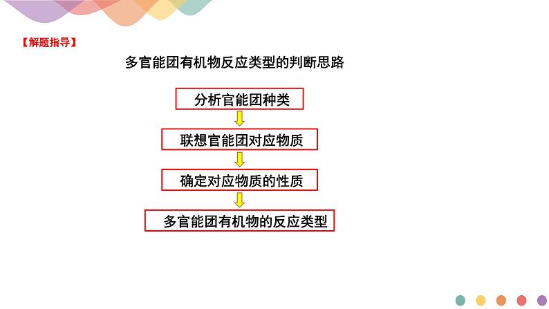 高中化学第2章章末复习 课件—鲁科版选择性必修3（共24）课件07