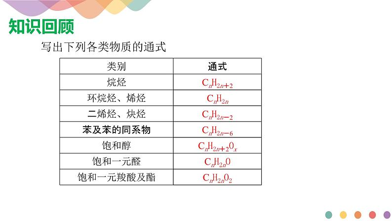高中化学3.2  有机化合物结构的测定 课件—鲁科版选择性必修3（共32）课件+教学设计+学案02