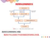 高中化学3.2  有机化合物结构的测定 课件—鲁科版选择性必修3（共32）课件+教学设计+学案