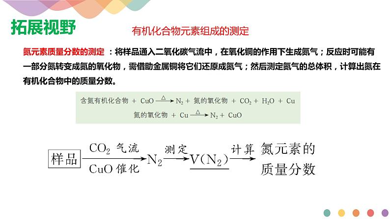 高中化学3.2  有机化合物结构的测定 课件—鲁科版选择性必修3（共32）课件+教学设计+学案07