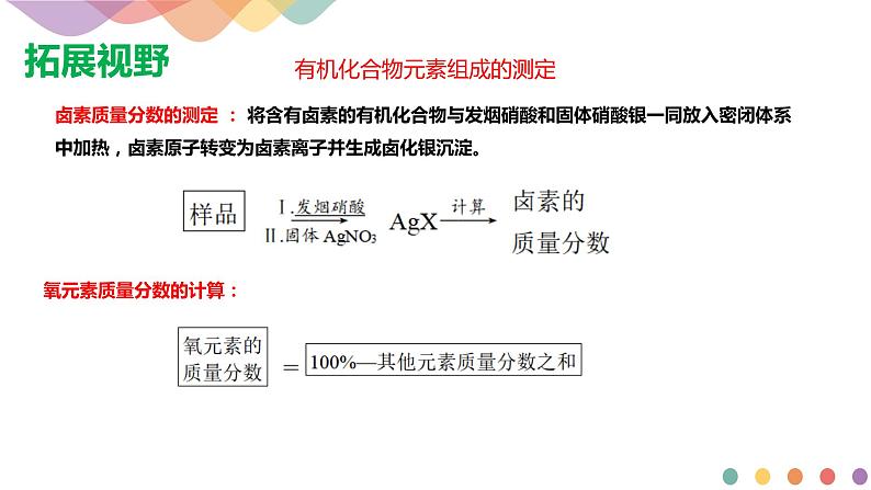 高中化学3.2  有机化合物结构的测定 课件—鲁科版选择性必修3（共32）课件+教学设计+学案08