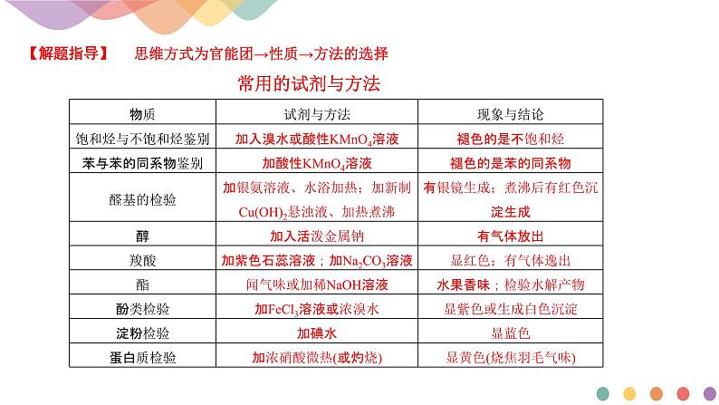 高中化学第3章章末复习 课件—鲁科版选择性必修3（共25）课件06