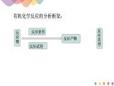 高中化学2.1.1 有机化学反应的主要类型 课件-鲁科版选择性必修3（共37）课件+教学设计+学案