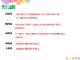 高中化學(xué)2.2.1  醇概述  醇的化學(xué)性質(zhì)   課件—魯科版選擇性必修3（共23頁PPT）課件+教學(xué)設(shè)計+學(xué)案