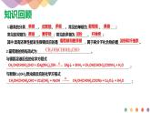 高中化学2.4.1  羧酸 课件—鲁科版选择性必修3（共20页PPT）课件+教学设计+学案