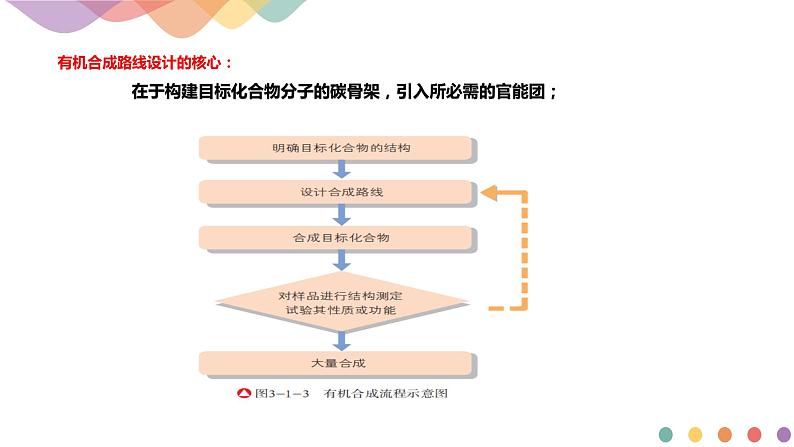 高中化学3.1.1  有机合成的关键——碳骨架的构建和官能团的引入   课件—鲁科版选择性必修3（共16）课件+教学设计+学案06