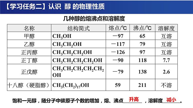 3.2 醇 酚 课件   2023-2024学年高二下学期化学人教版（2019）选择性必修3第5页