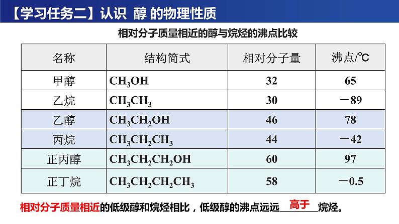 3.2 醇 酚 课件   2023-2024学年高二下学期化学人教版（2019）选择性必修3第6页