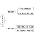 5.2 高分子材料  课件2023-2024学年高二下学期化学人教版（2019）选择性必修三