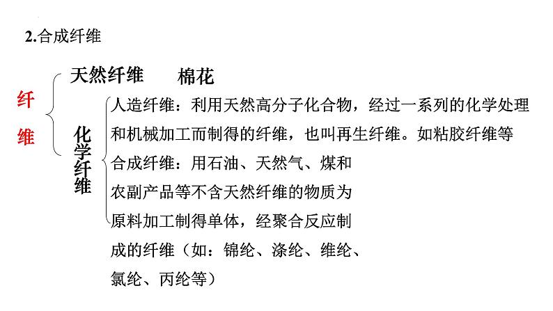 5.2 高分子材料  课件2023-2024学年高二下学期化学人教版（2019）选择性必修三08