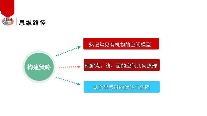 第二章 烃 整理与提升 课件2023-2024学年高二下学期化学人教版（2019）选择性必修三第5页