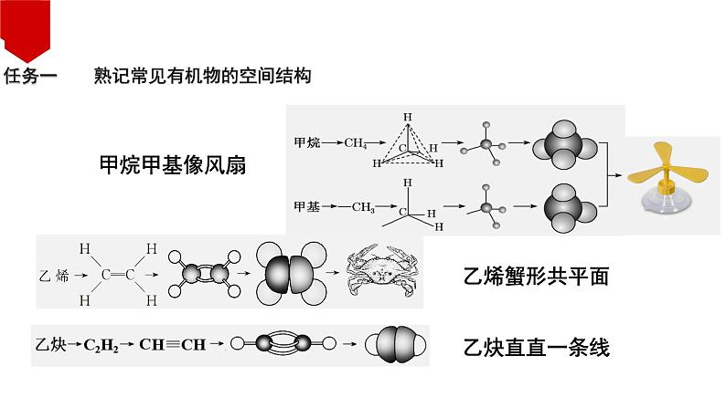 第二章 烃 整理与提升 课件2023-2024学年高二下学期化学人教版（2019）选择性必修三第6页