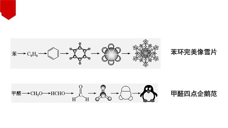 第二章 烃 整理与提升 课件2023-2024学年高二下学期化学人教版（2019）选择性必修三第7页