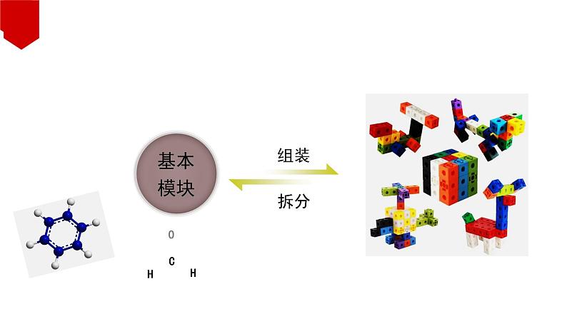 第二章 烃 整理与提升 课件2023-2024学年高二下学期化学人教版（2019）选择性必修三第8页