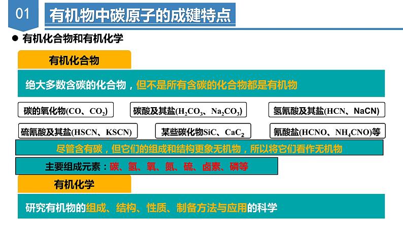 7.1.1 有机物的成键特点及烷烃的结构   课件  2023-2024学年高一下学期化学人教版（2019）必修第二册07