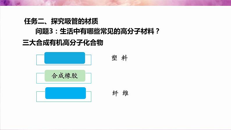 7.2.3 乙烯与有机高分子材料  课件  2023-2024学年高一下学期化学人教版（2019）必修第二册第8页