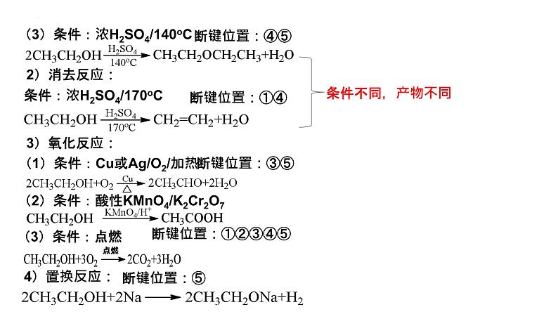 第三章 烃的衍生物 整理与提升  课件2023-2024学年高二下学期化学人教版（2019）选择性必修三第5页