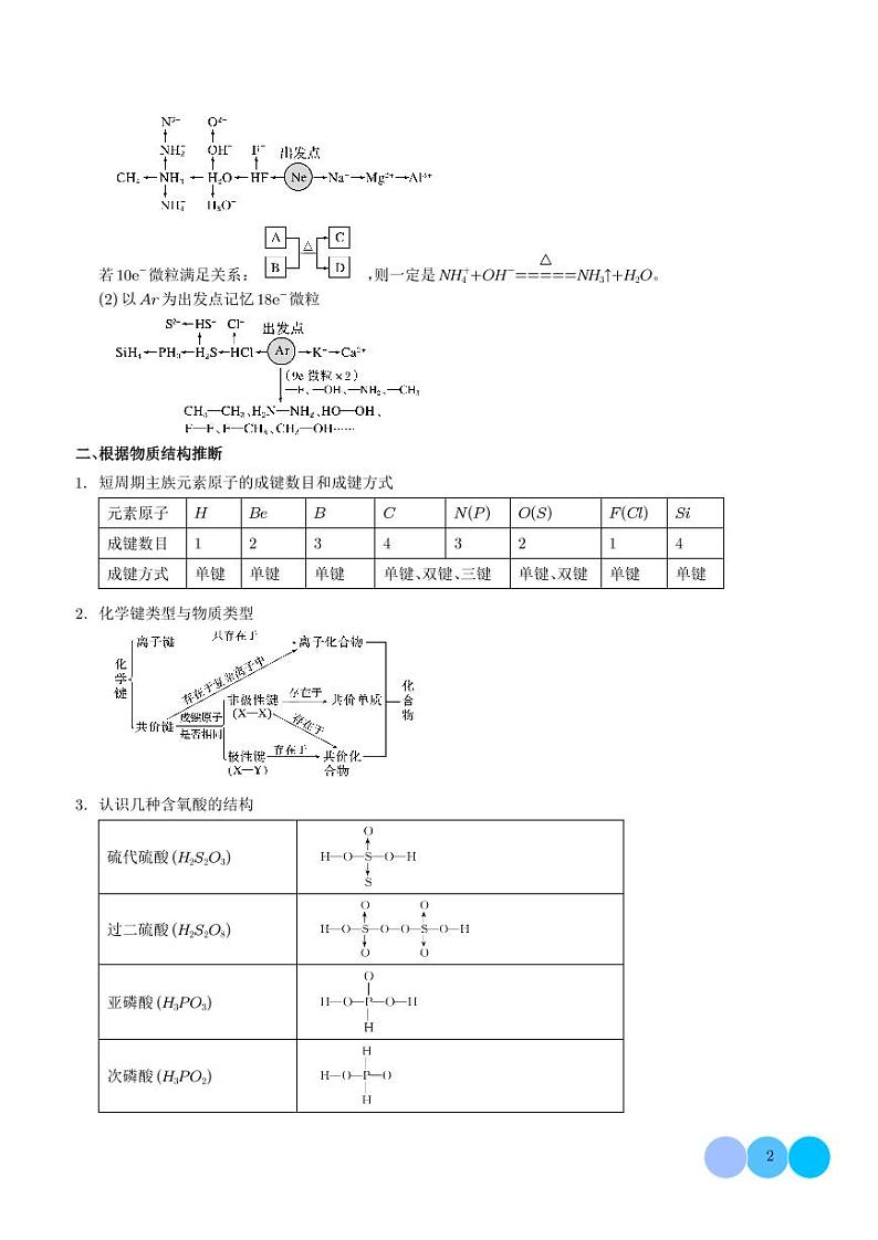 “位-构-性”元素推断--2024年高考化学压轴题专项训练02