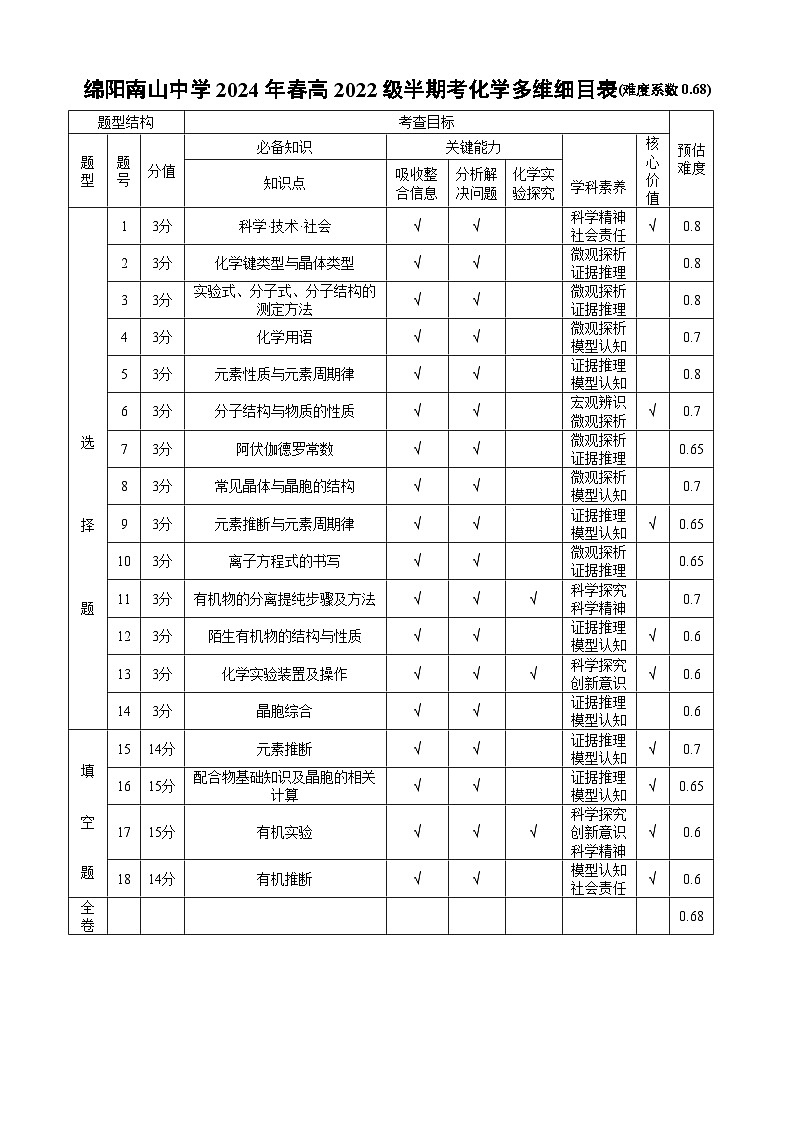 2024绵阳南山中学高二下学期期中考试化学含答案01