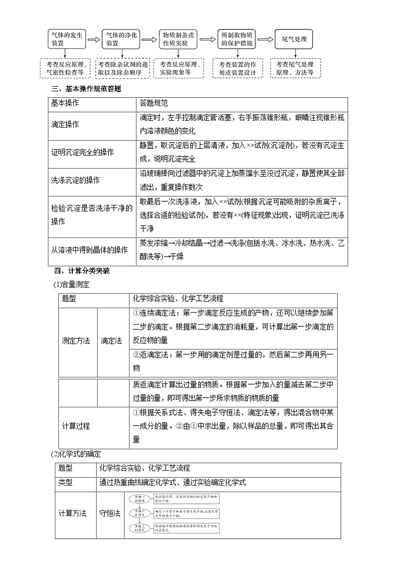 2024年高考化学压轴题训练-化学实验综合题（浙江专用）（解析版）02