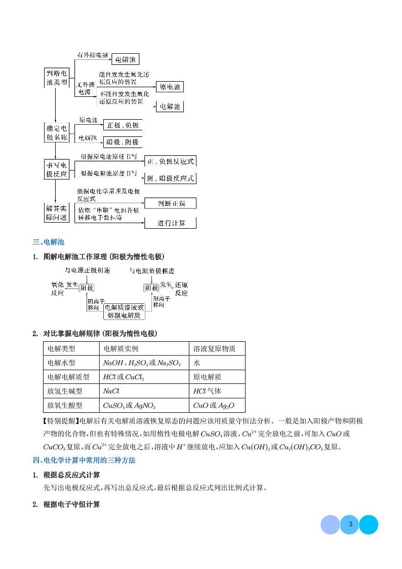 电化学原理综合分析--2024年高考化学压轴题专项训练03