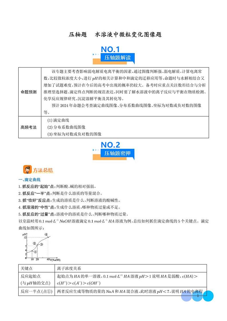 水溶液中微粒变化图像题（解析版）第1页