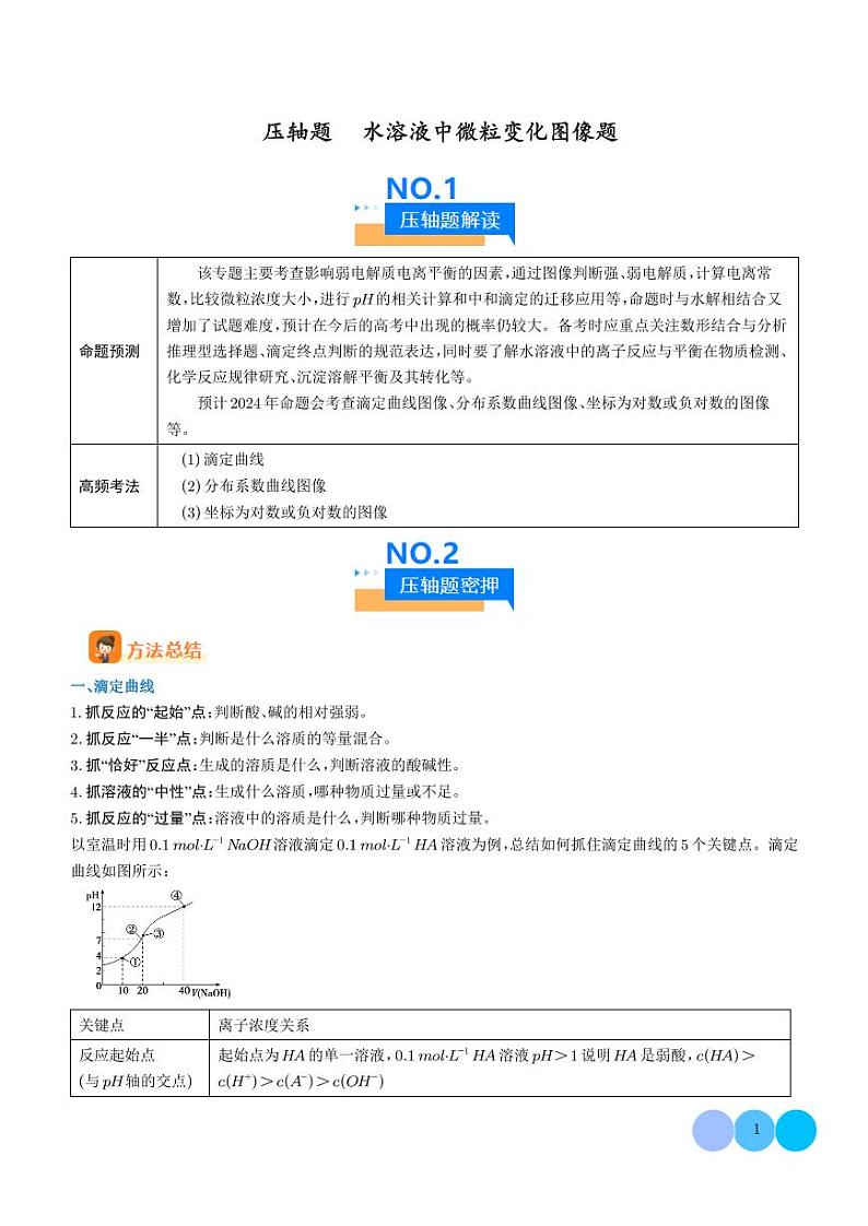 压轴题  水溶液中微粒变化图像题（学生版）第1页